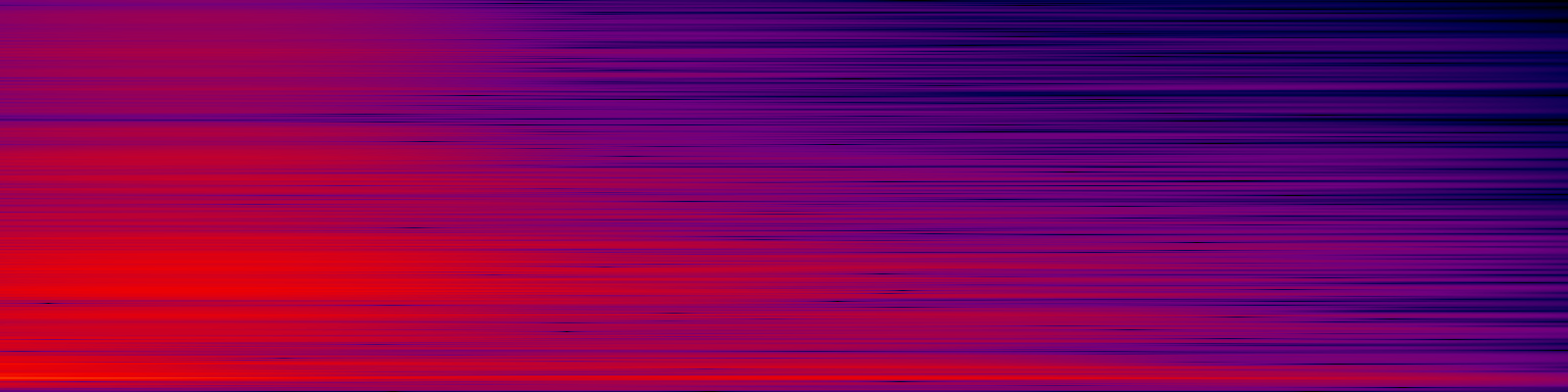 spektrogram