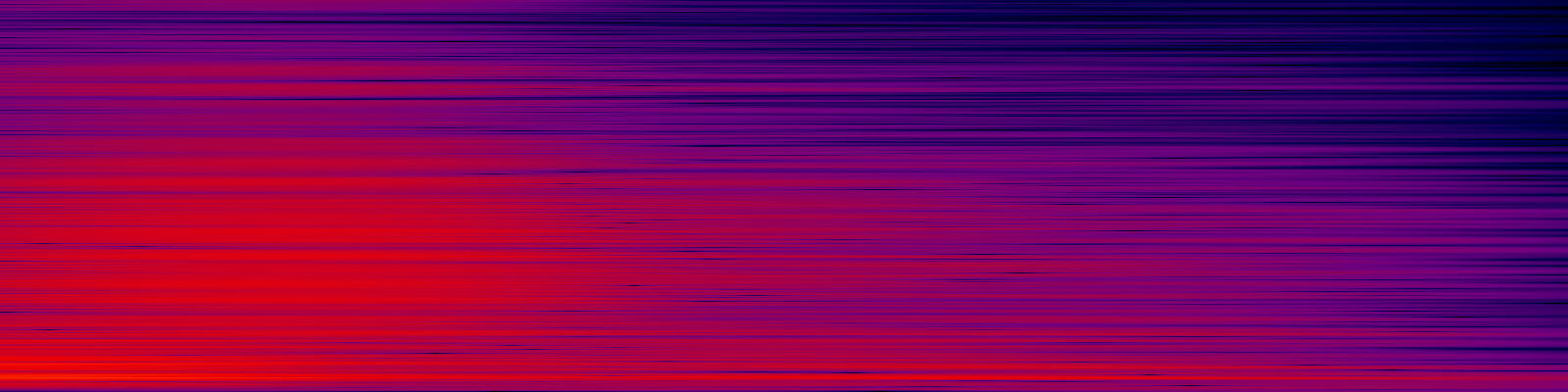 spektrogram