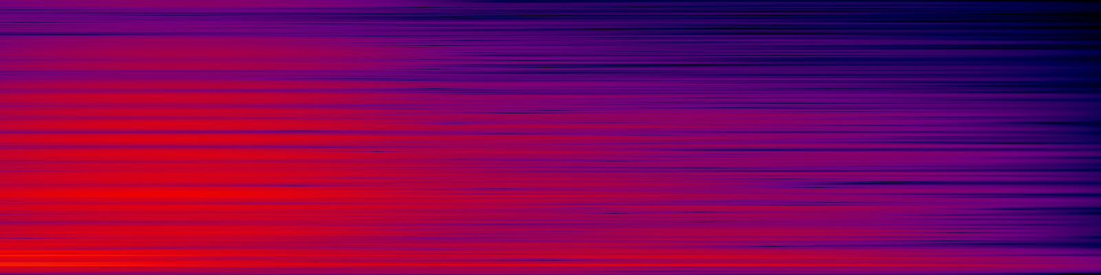 spektrogram