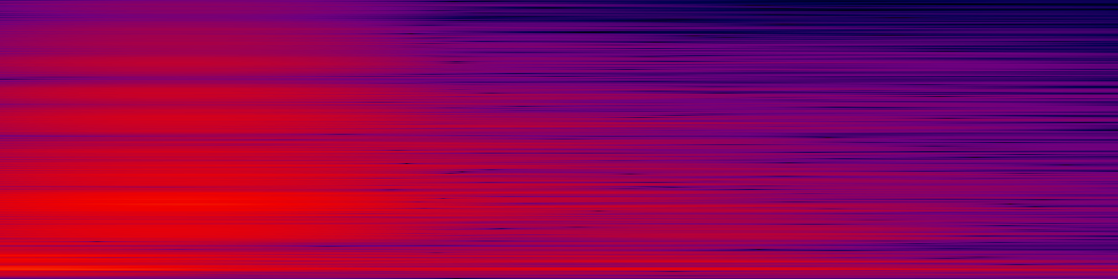 spektrogram