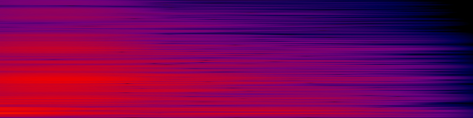 spektrogram