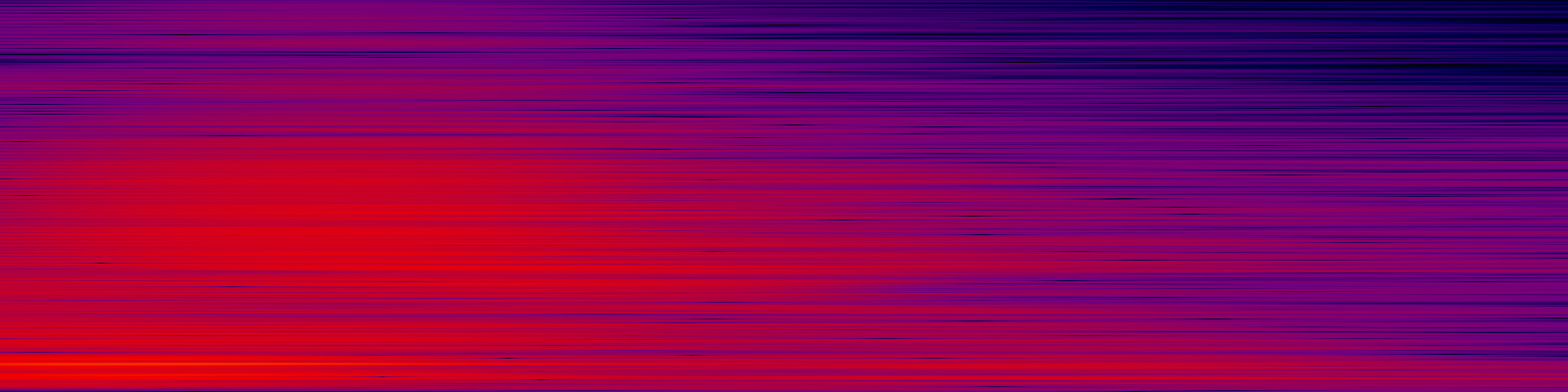 spektrogram