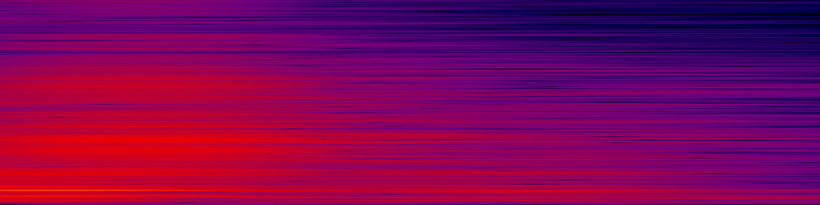 spektrogram
