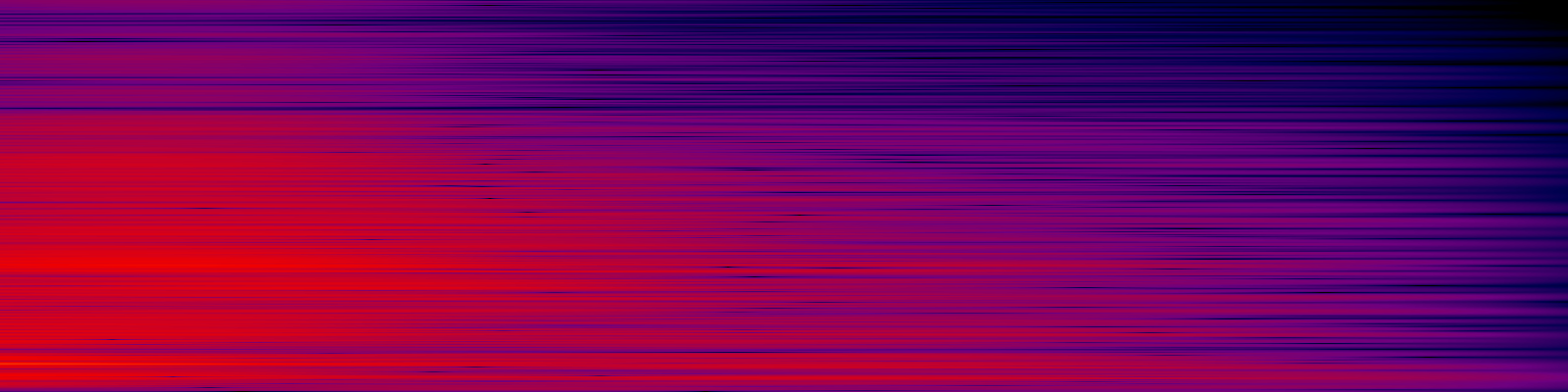 spektrogram