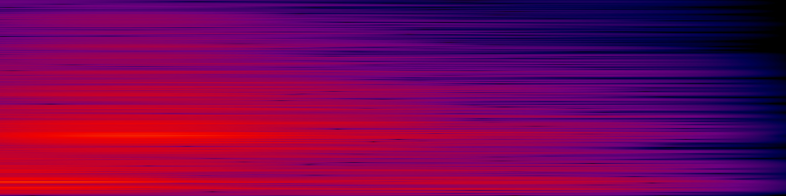 spektrogram