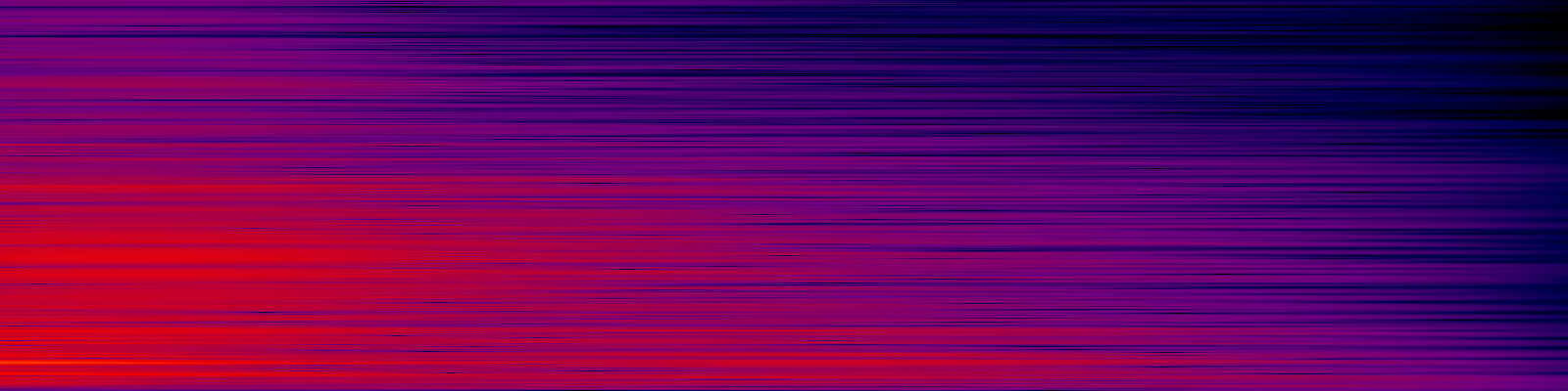 spektrogram