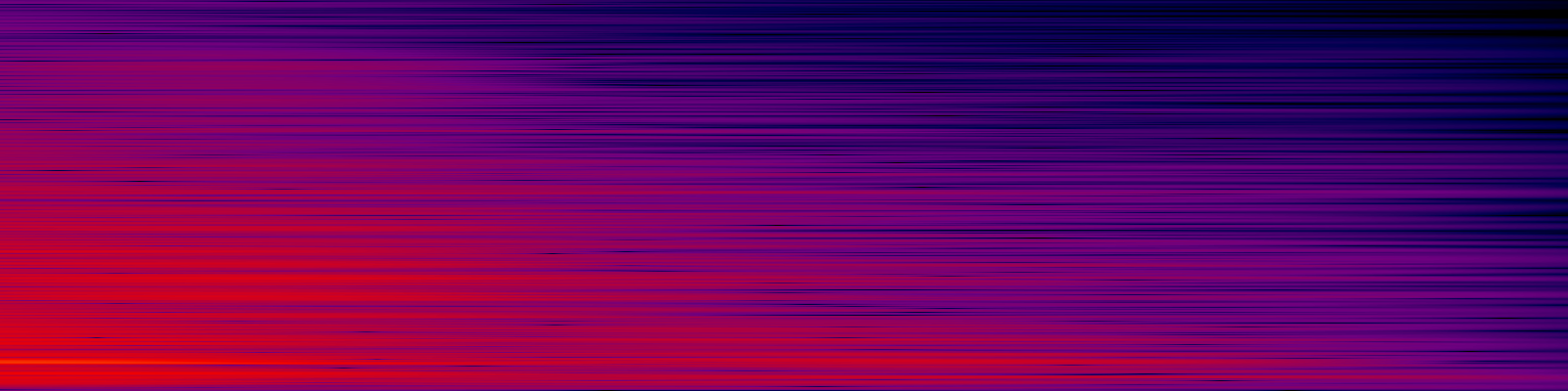 spektrogram