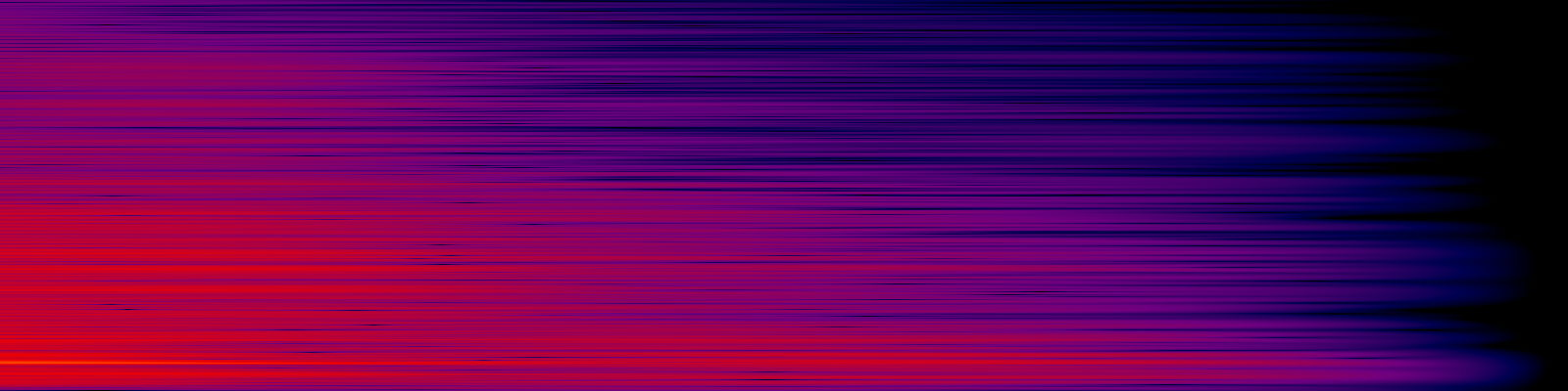 spektrogram