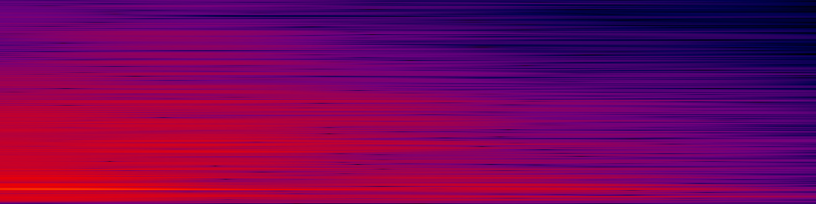 spektrogram