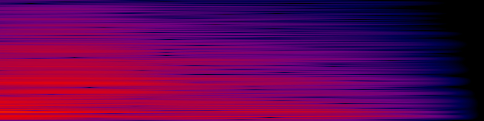 spektrogram