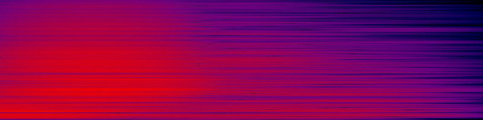 spektrogram