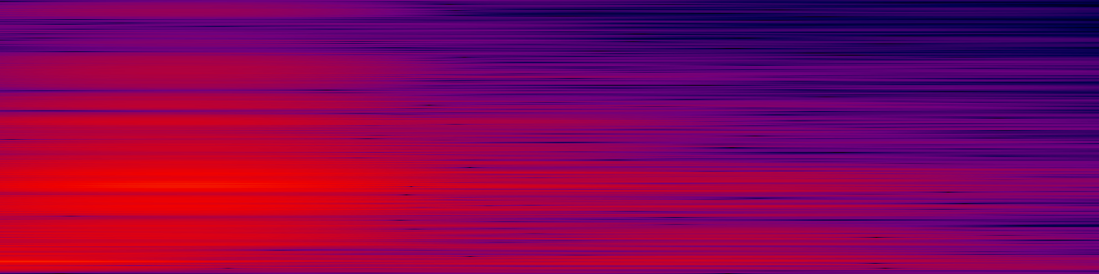 spektrogram