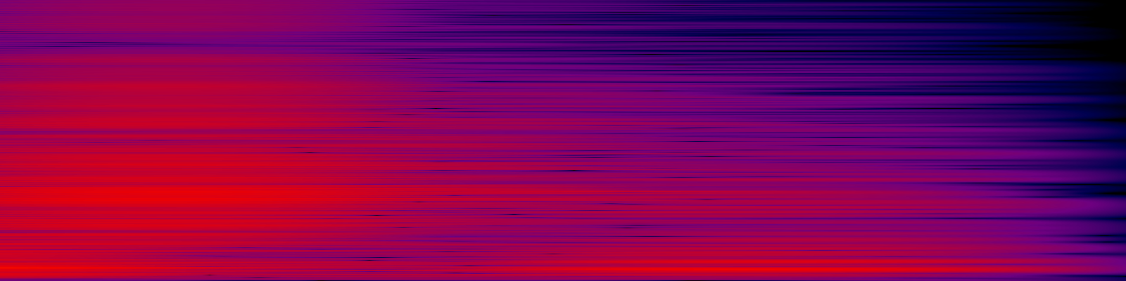 spektrogram
