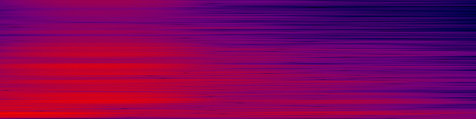 spektrogram