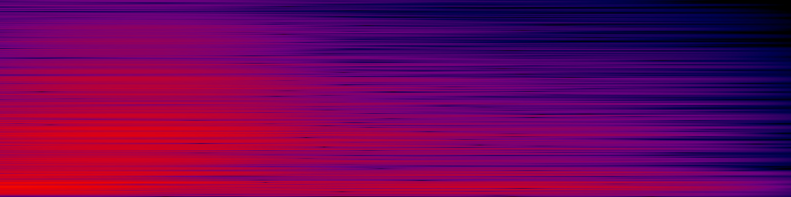spektrogram