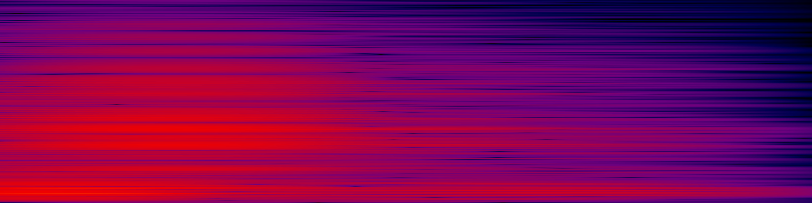 spektrogram