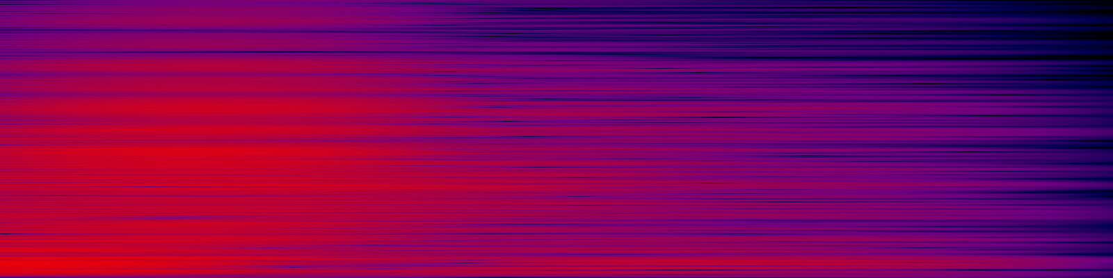 spektrogram