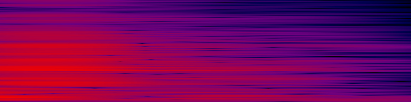 spektrogram
