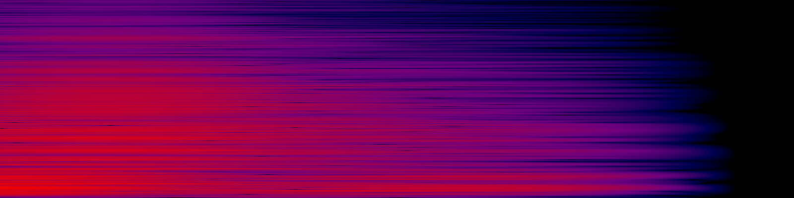 spektrogram