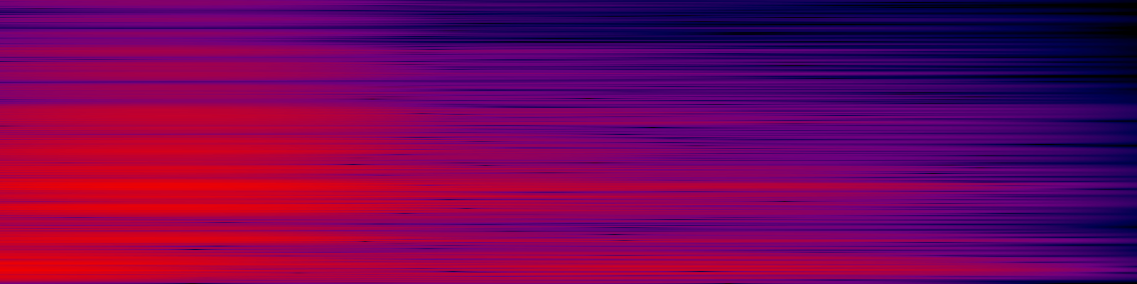 spektrogram