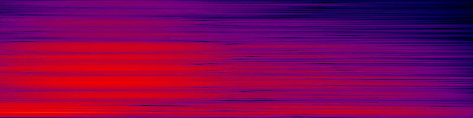 spektrogram