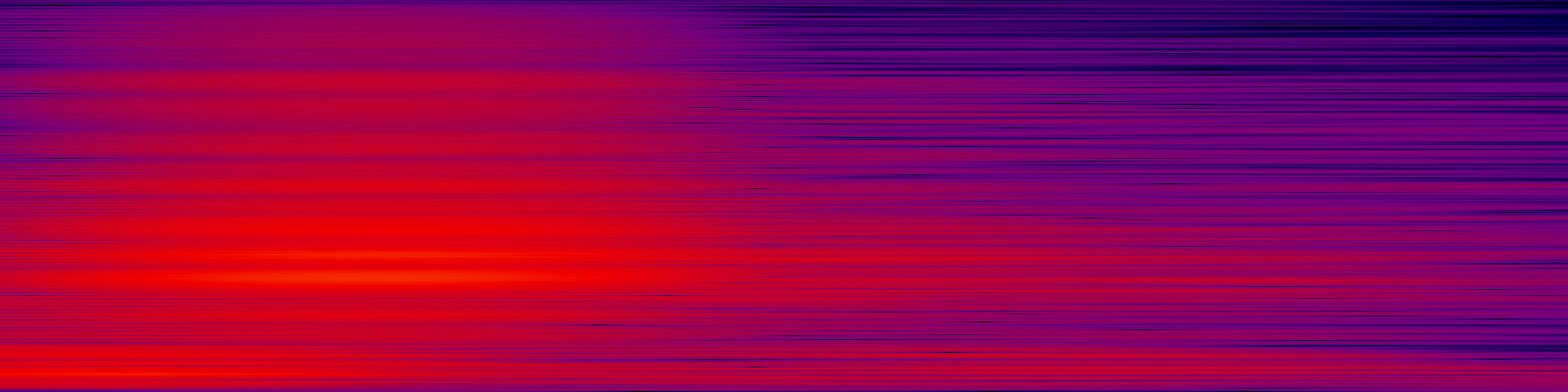 spektrogram