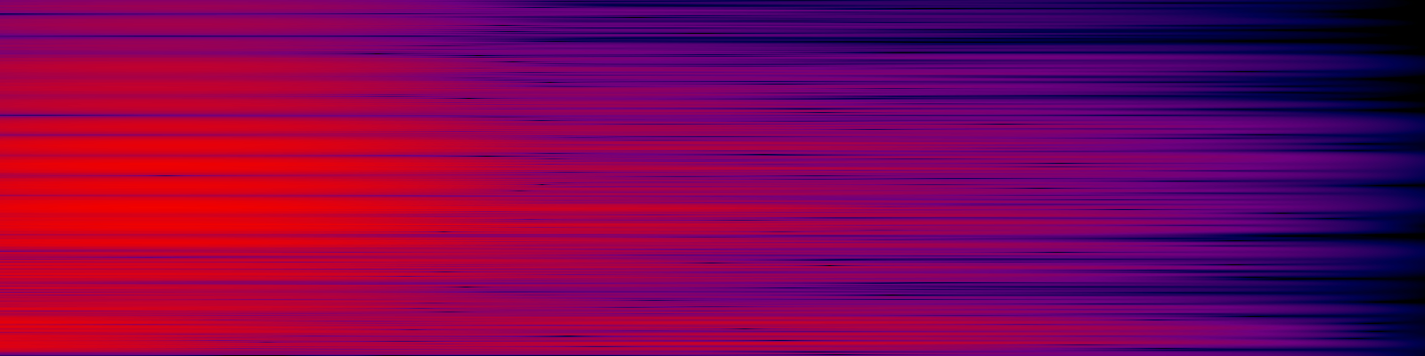 spektrogram