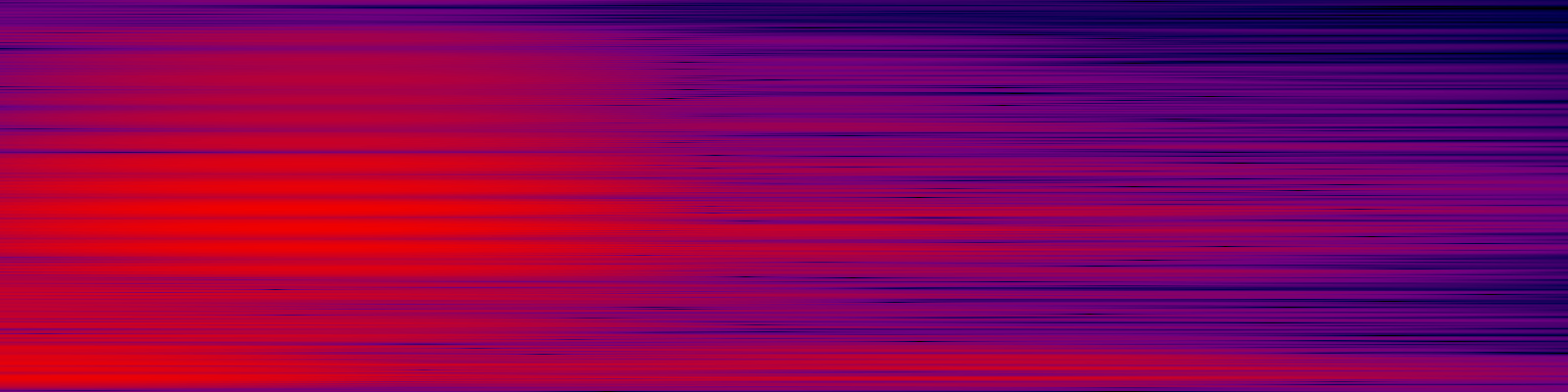 spektrogram