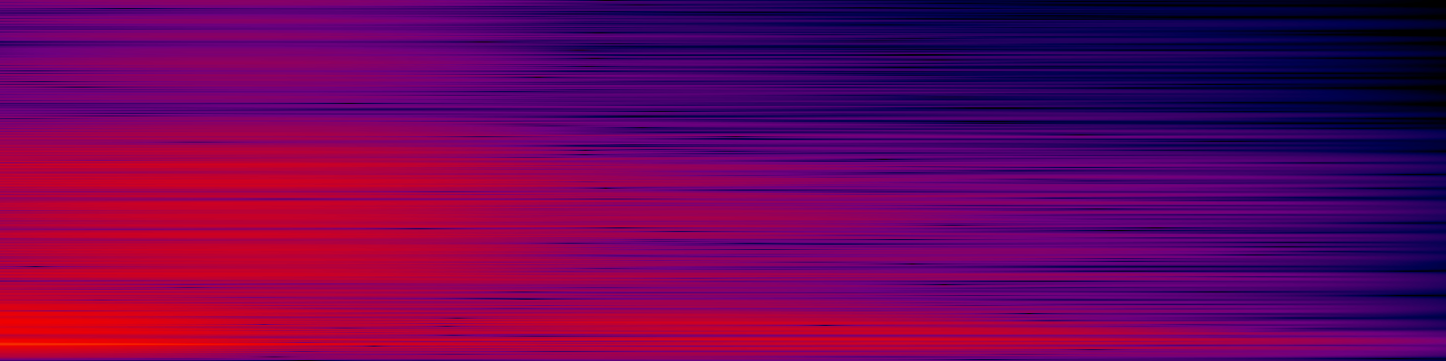 spektrogram