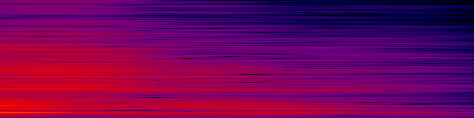 spektrogram