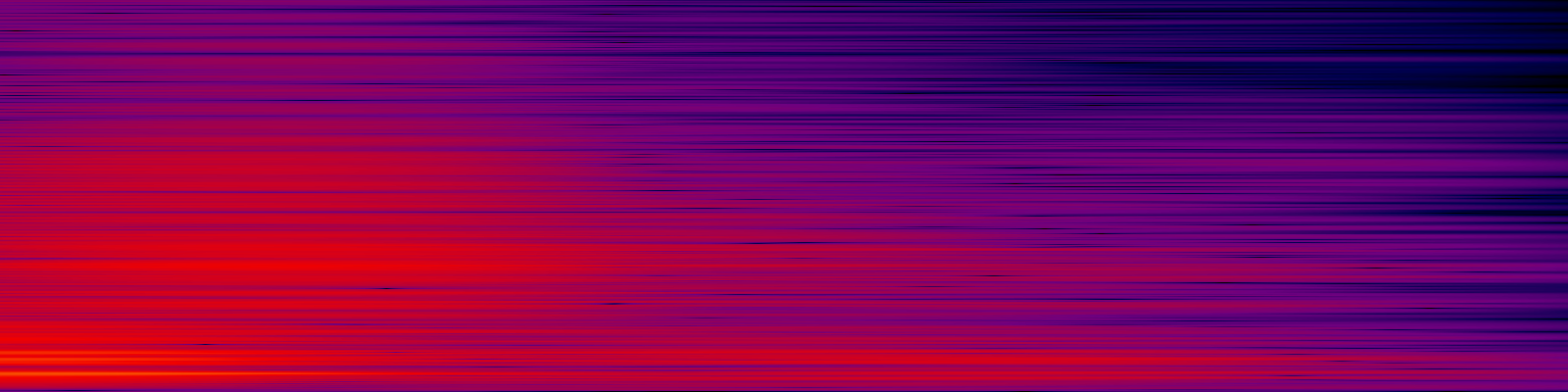 spektrogram