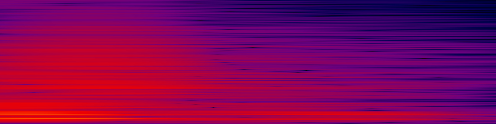 spektrogram