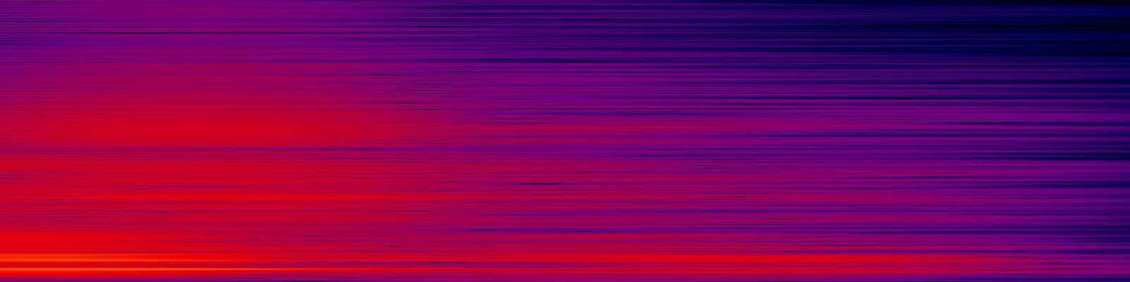 spektrogram