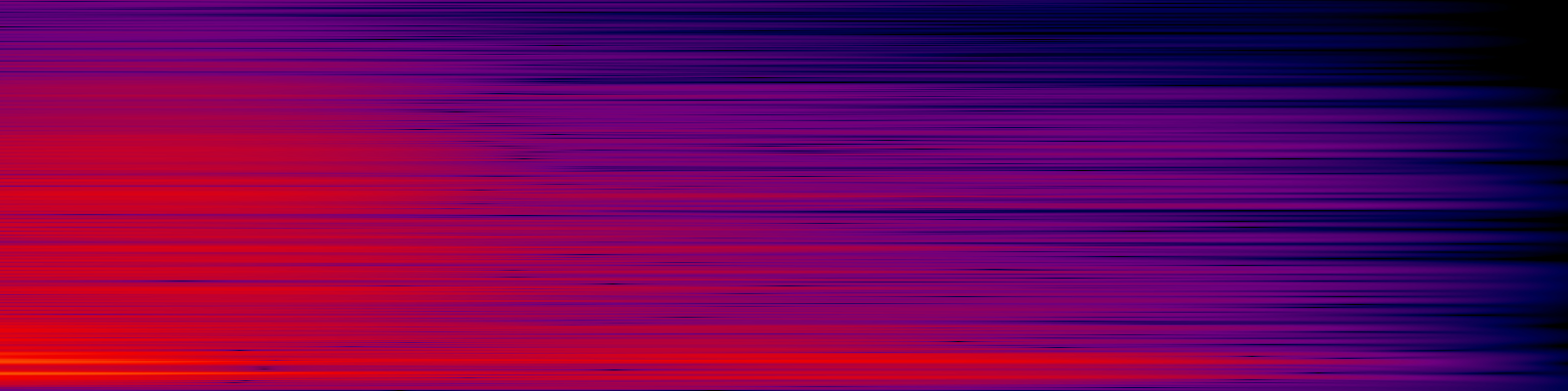 spektrogram