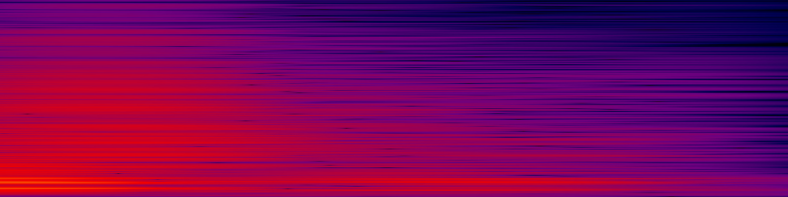 spektrogram
