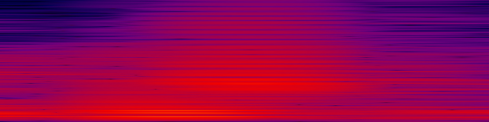 spektrogram