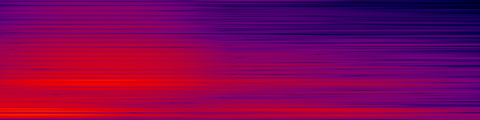 spektrogram