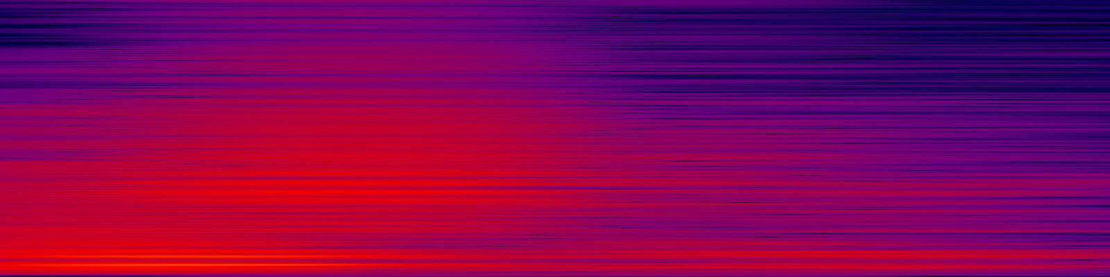 spektrogram