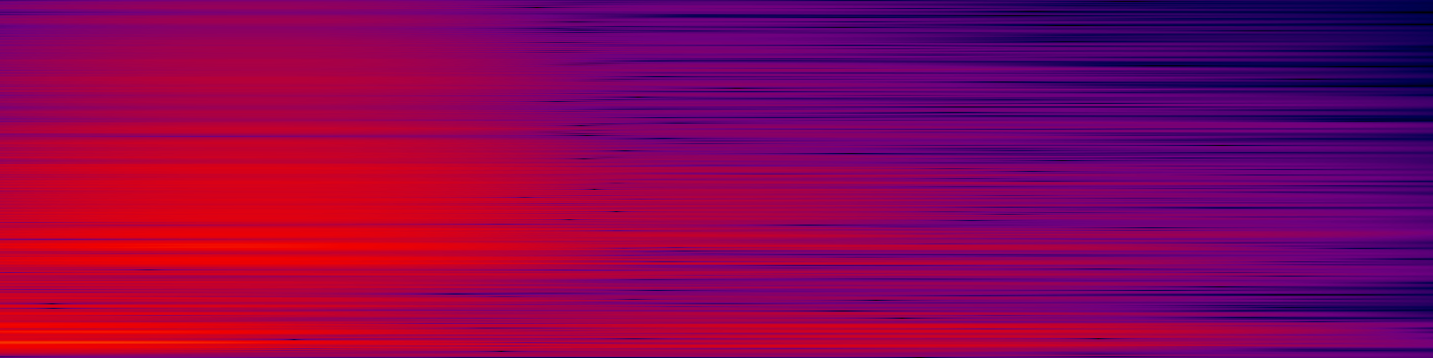 spektrogram