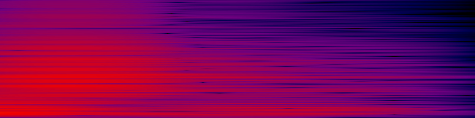 spektrogram