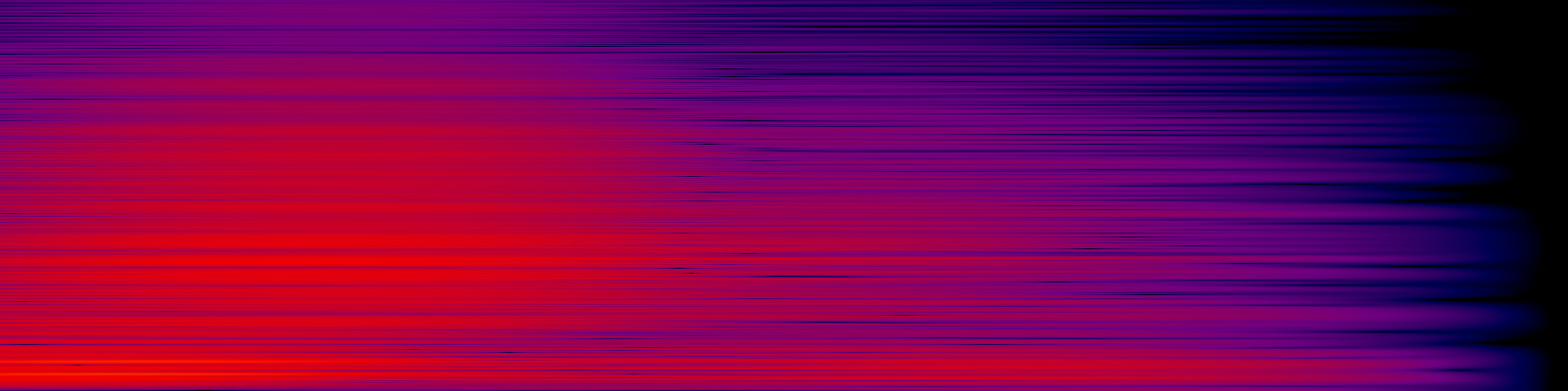 spektrogram