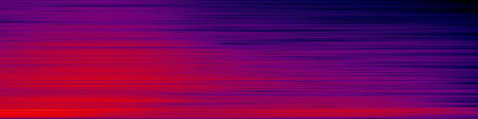 spektrogram