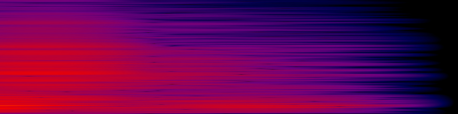 spektrogram