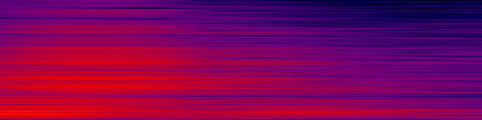 spektrogram