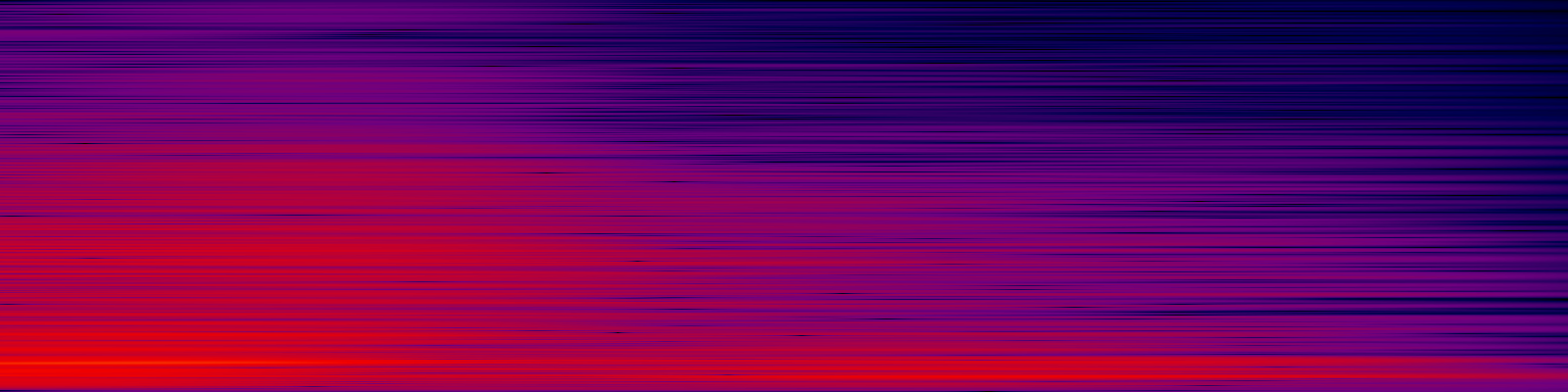 spektrogram