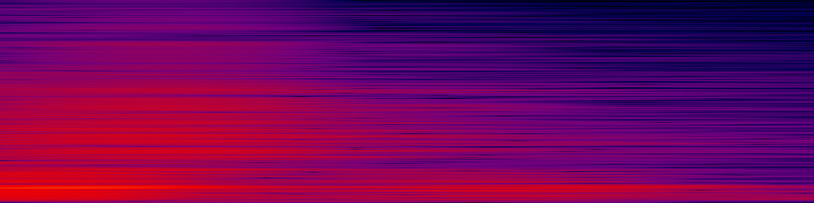 spektrogram