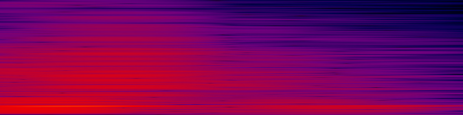 spektrogram
