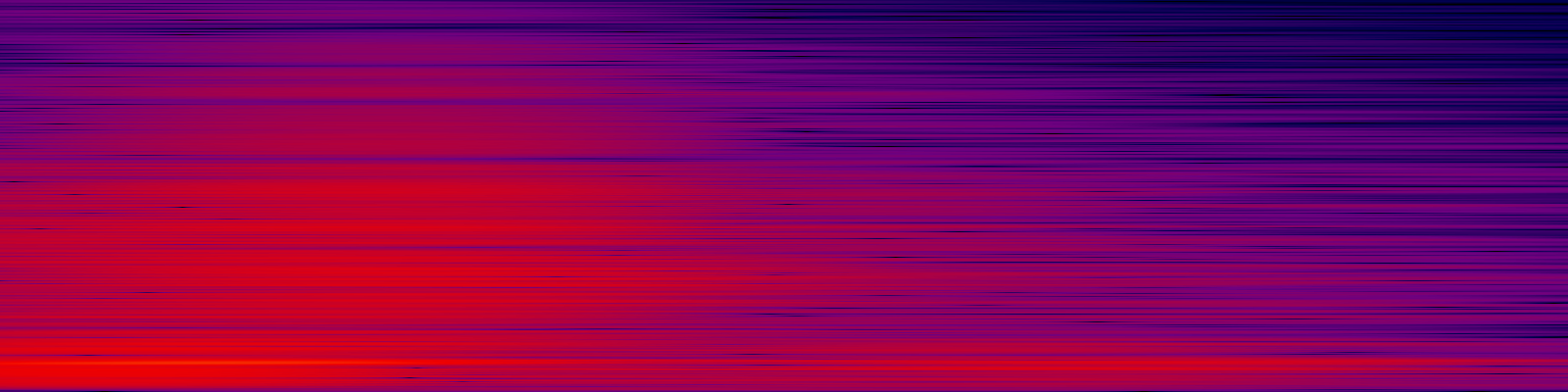 spektrogram