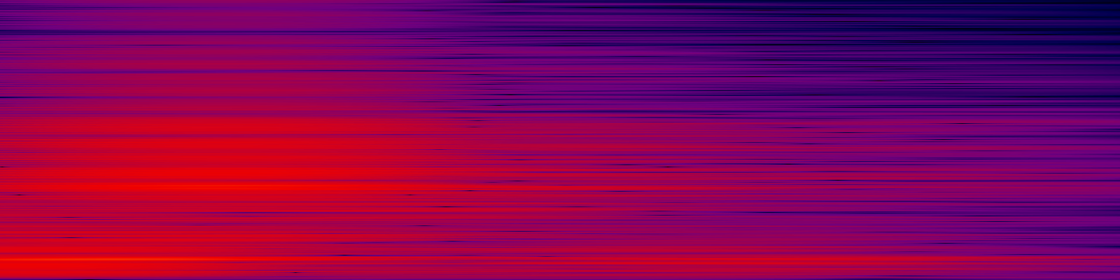 spektrogram