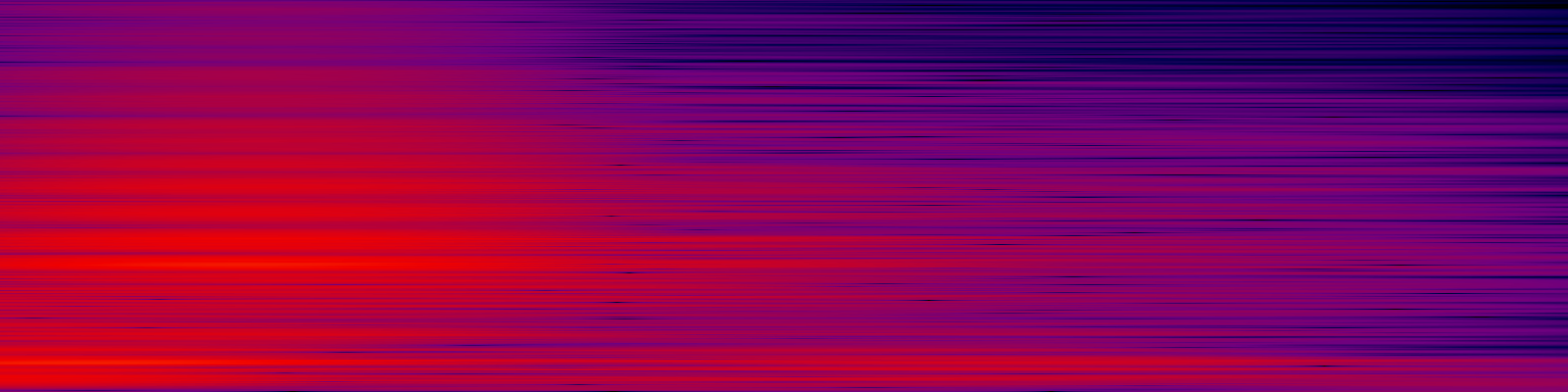 spektrogram